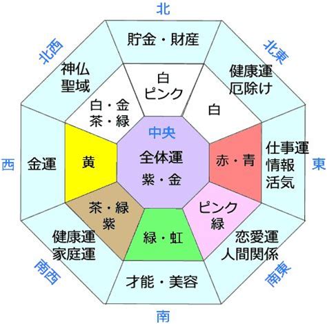 東 壁紙 風水